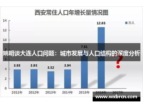 姚明谈大连人口问题：城市发展与人口结构的深度分析