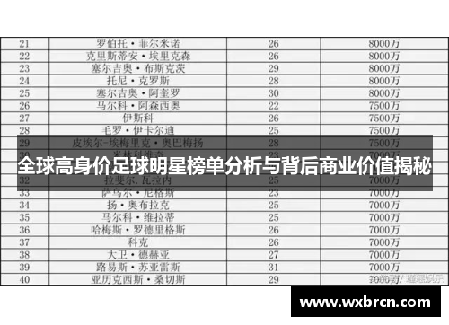 全球高身价足球明星榜单分析与背后商业价值揭秘